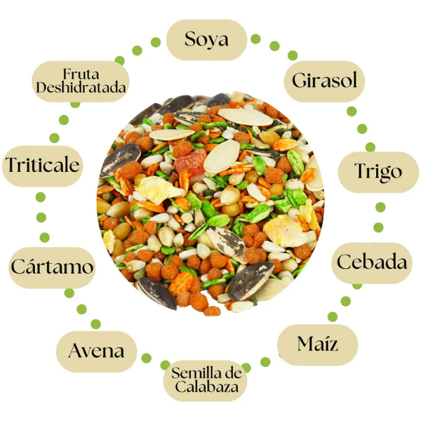 Alimento Completo para Loros Pericos Y Guacamayas Marca Cariño 750 Gr. CR9293